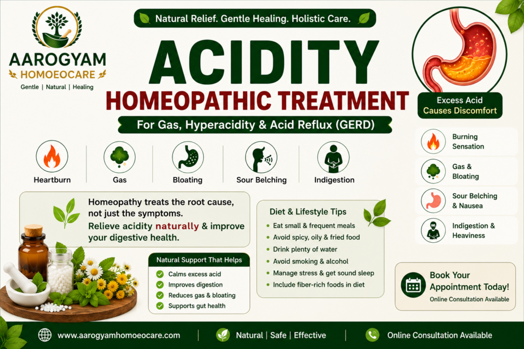 Acidity Homeopathic Treatment for Gas, Heartburn and Acid Reflux