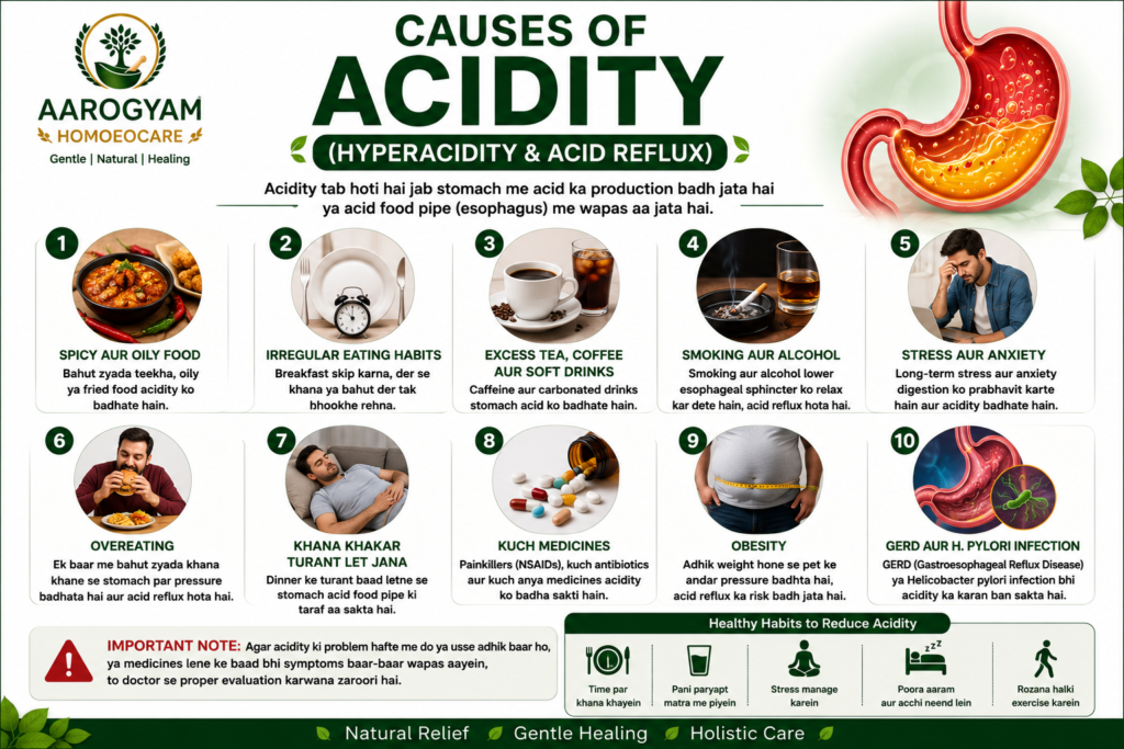 Common causes of acidity including spicy food stress smoking alcohol overeating obesity and GERD