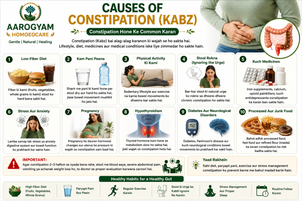 Common causes of constipation including low fiber diet dehydration lack of exercise stress pregnancy hypothyroidism and medications