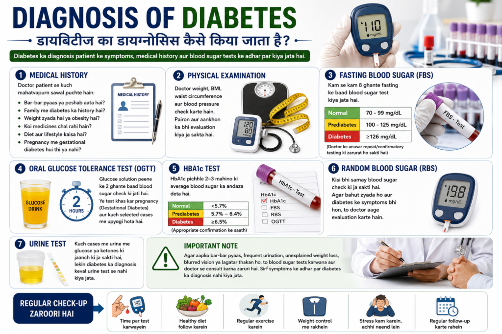 Diagnosis of diabetes including fasting blood sugar HbA1c oral glucose tolerance test random blood sugar and medical evaluation