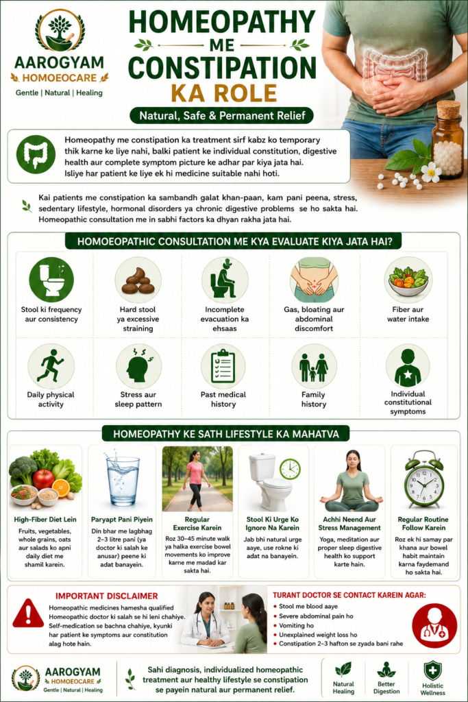 Homeopathic treatment for constipation with personalized consultation healthy diet hydration and lifestyle guidance