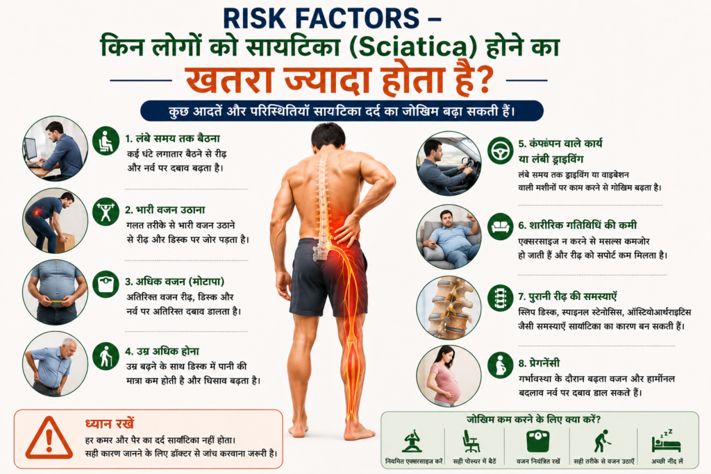 Sciatica Pain Homeopathic Treatment ( risk factor )