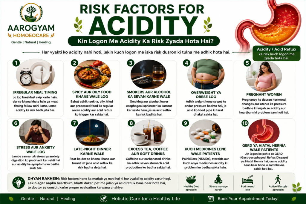 Risk factors for acidity including obesity pregnancy stress smoking alcohol spicy food and GERD