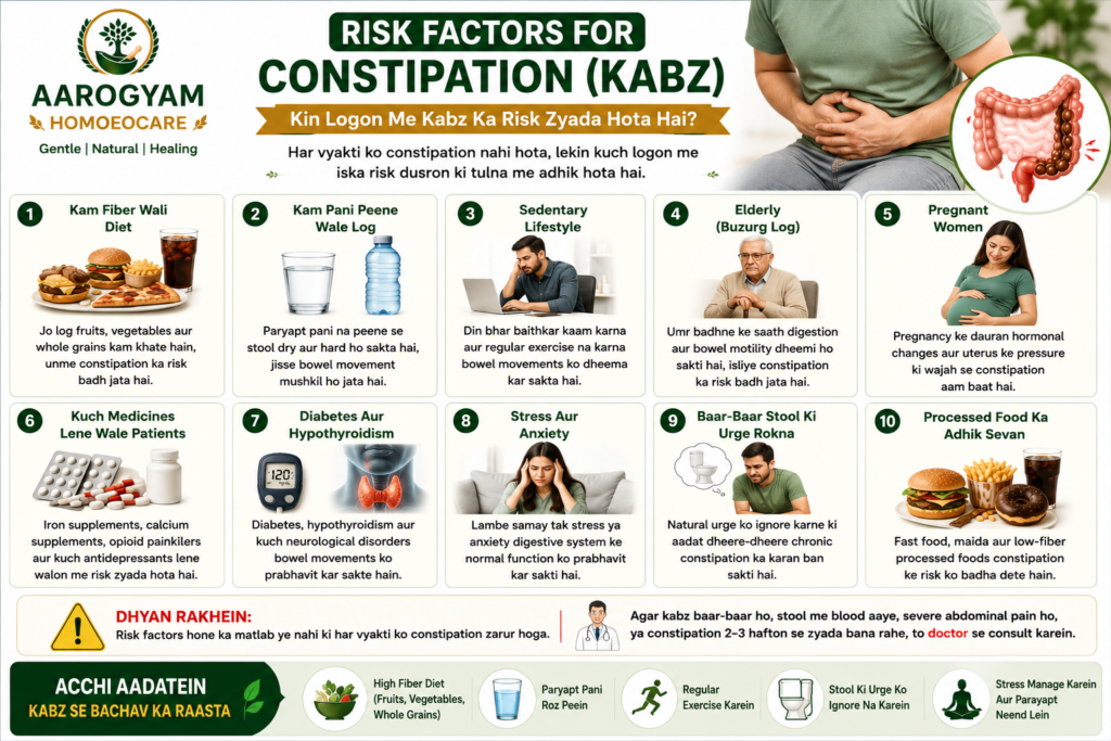 Risk factors for constipation including low fiber diet dehydration elderly pregnancy stress hypothyroidism and sedentary lifestyle