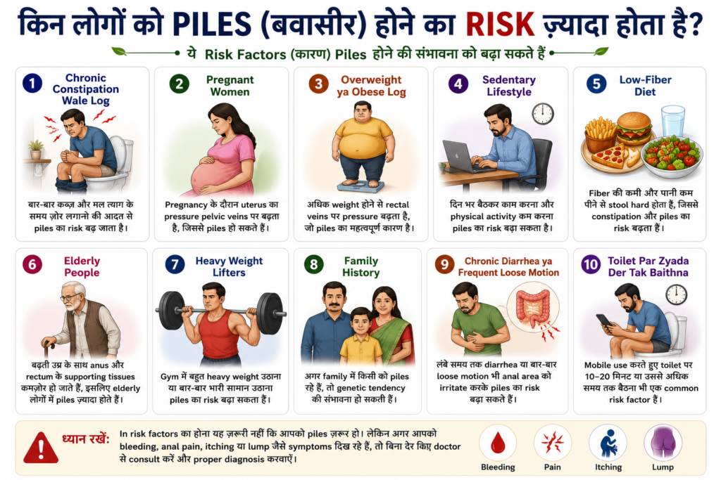 Risk factors for piles including constipation, pregnancy, obesity, low fiber diet, prolonged sitting and aging
