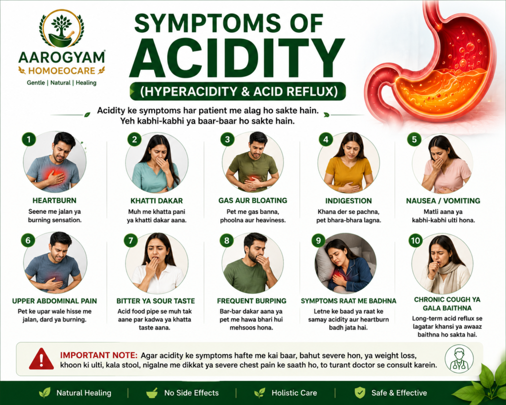 Symptoms of acidity including heartburn sour belching bloating indigestion nausea and acid reflux