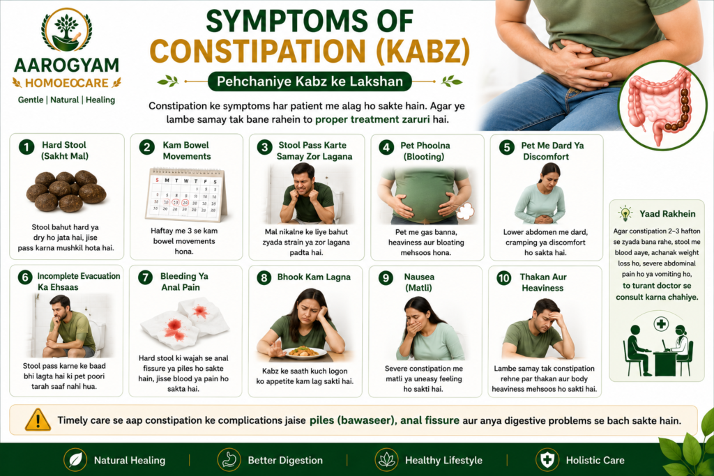 Symptoms of constipation including hard stool bloating straining abdominal pain incomplete evacuation and gas