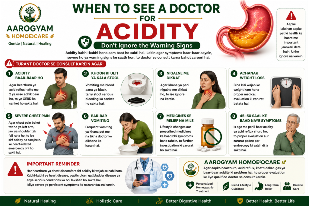 Warning signs of acidity requiring medical consultation including blood vomiting black stool difficulty swallowing weight loss and severe chest pain
