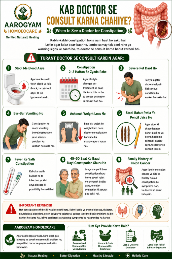 Warning signs of constipation requiring medical consultation including blood in stool severe abdominal pain vomiting weight loss and prolonged constipation