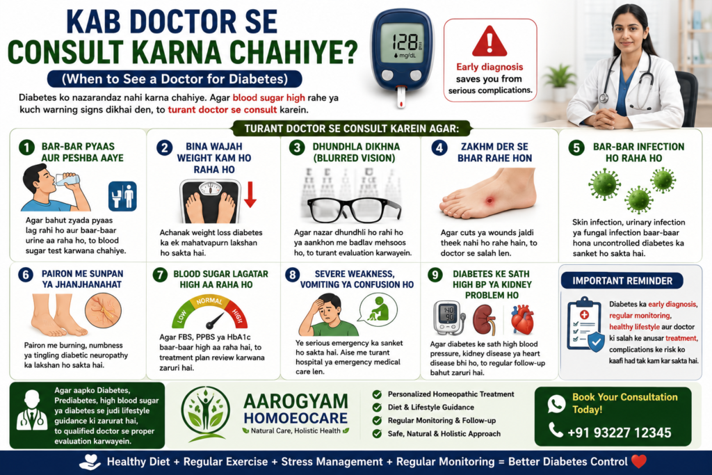 Warning signs of diabetes requiring medical consultation including high blood sugar blurred vision slow wound healing frequent urination weight loss and numbness