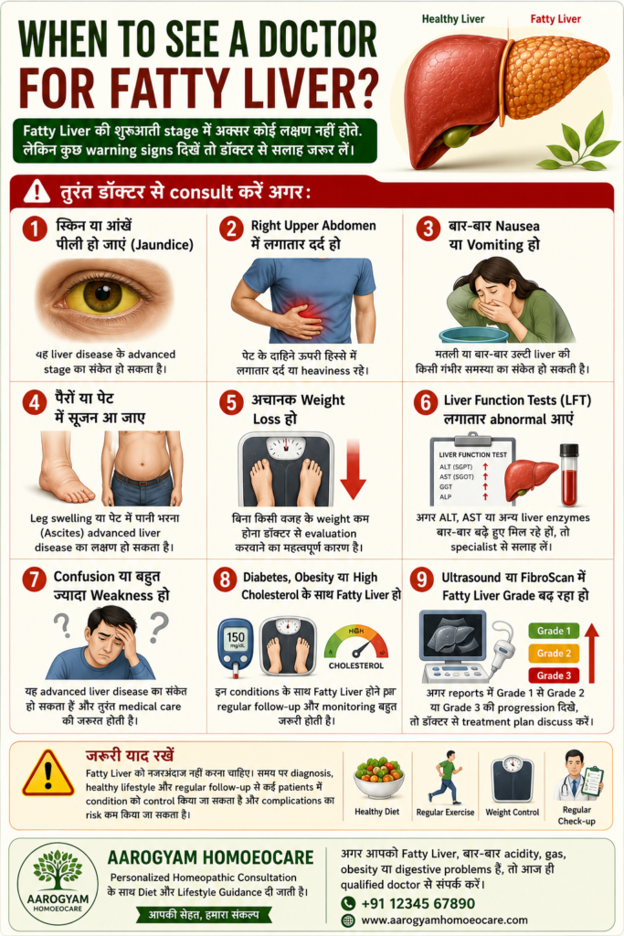 Warning signs of fatty liver requiring medical consultation including jaundice abdominal pain abnormal liver tests swelling vomiting and weight loss