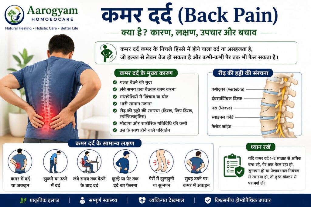 कमर दर्द के कारण और लक्षण दर्शाता हुआ चिकित्सकीय चित्र