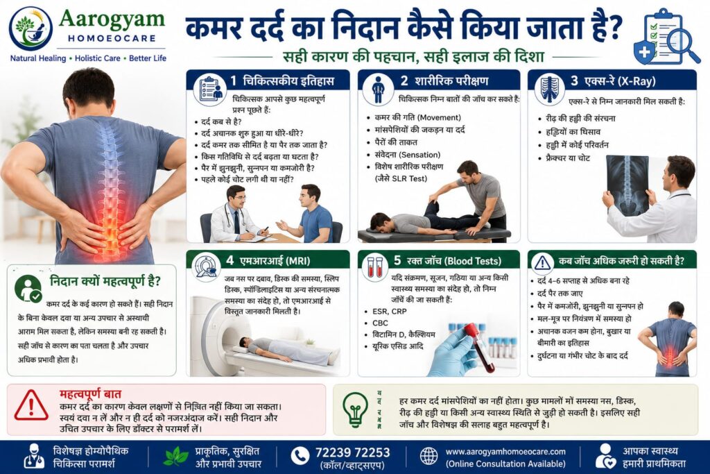 कमर दर्द के निदान में चिकित्सकीय जाँच एक्स-रे एमआरआई और शारीरिक परीक्षण