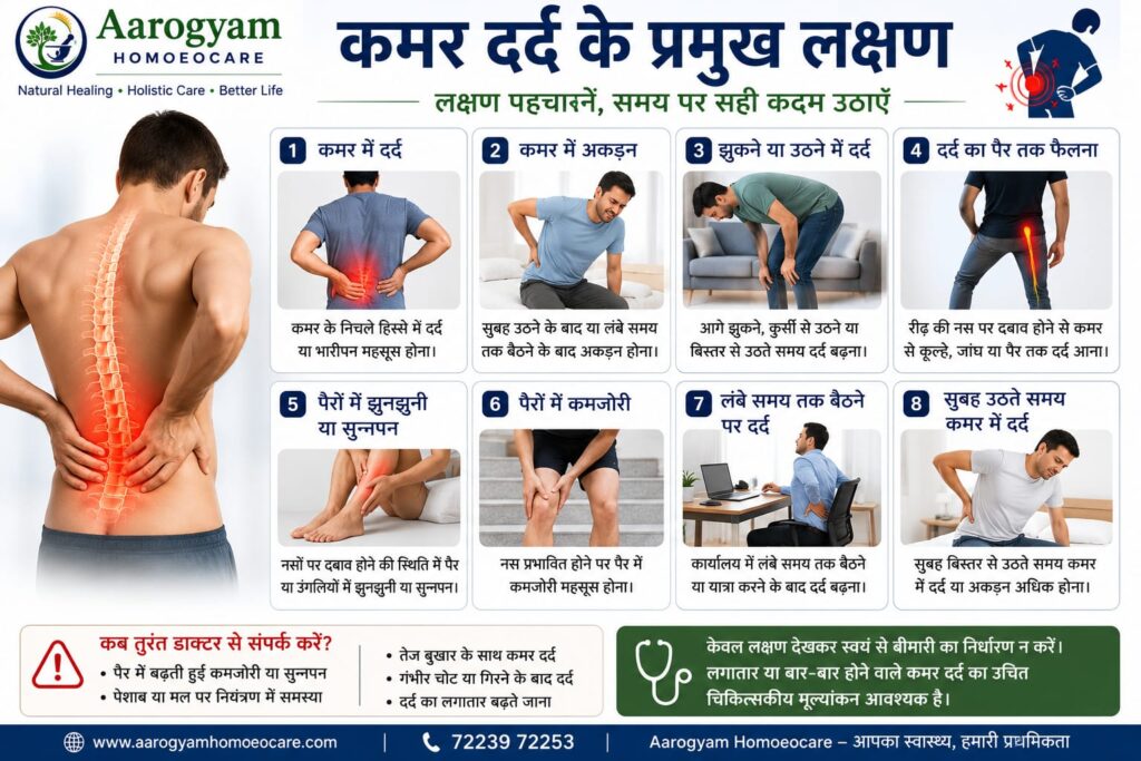  "कमर दर्द के प्रमुख लक्षण जैसे दर्द अकड़न पैर में फैलता दर्द और झुनझुनी"